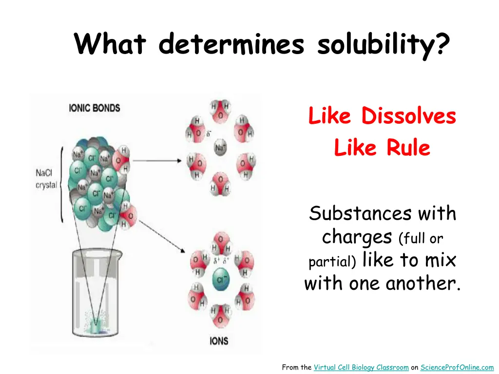 what determines solubility