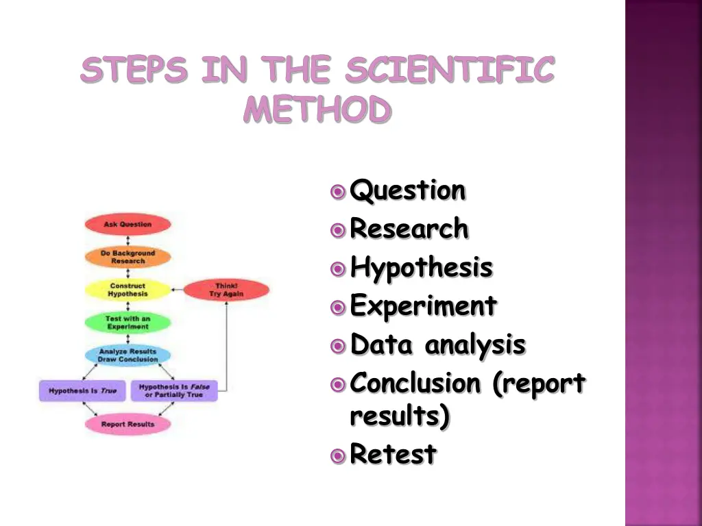 steps in the scientific method