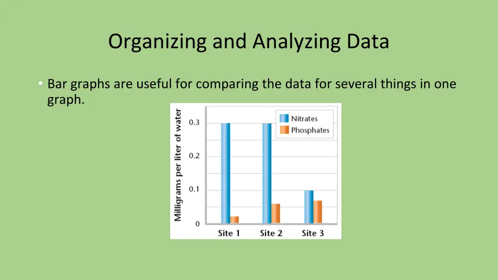 organizing and analyzing data 1