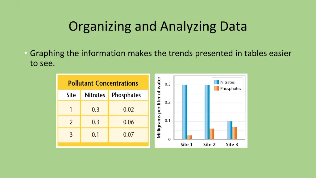 organizing and analyzing data 2