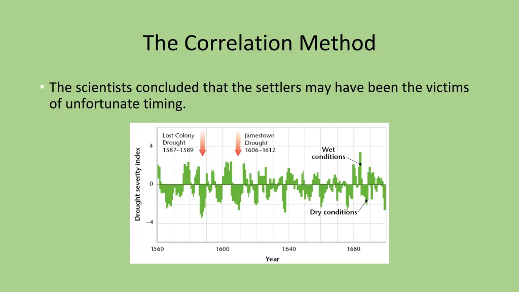 the correlation method 2