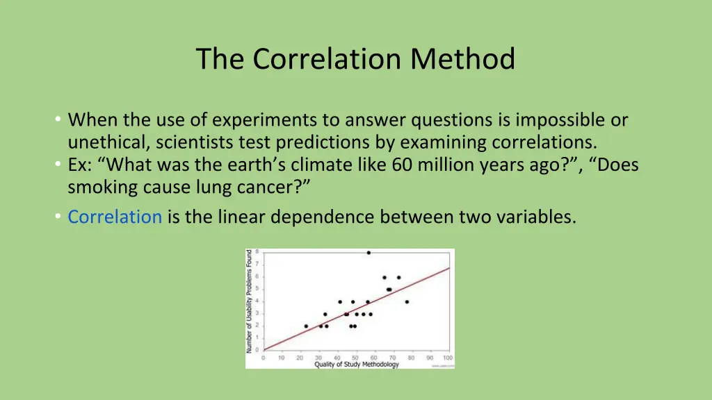 the correlation method