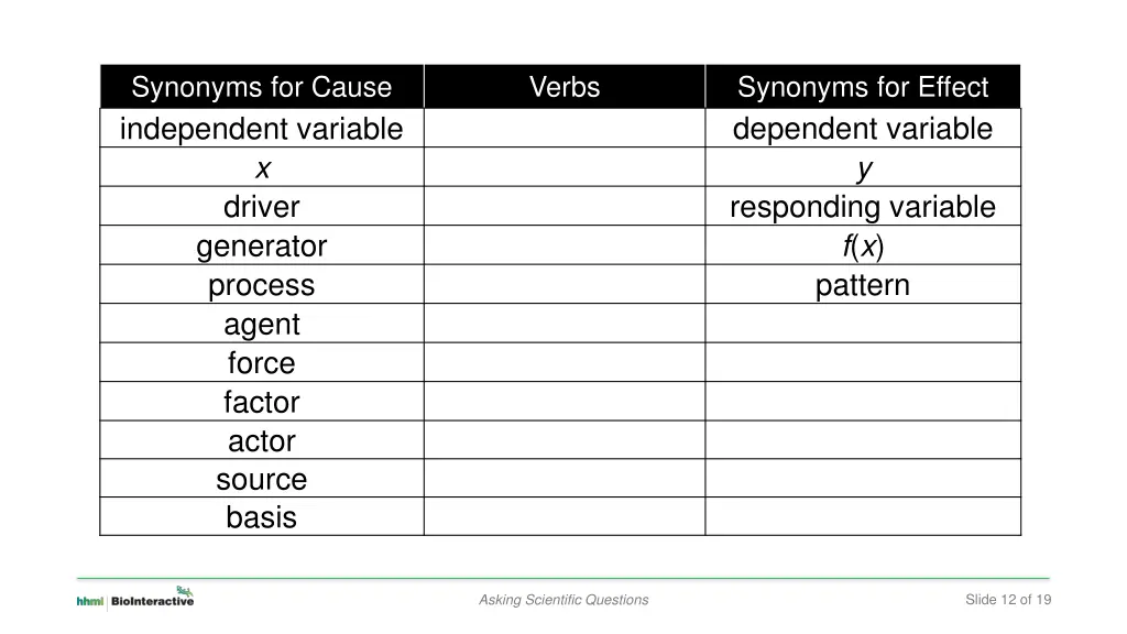 synonyms for cause independent variable x driver 1