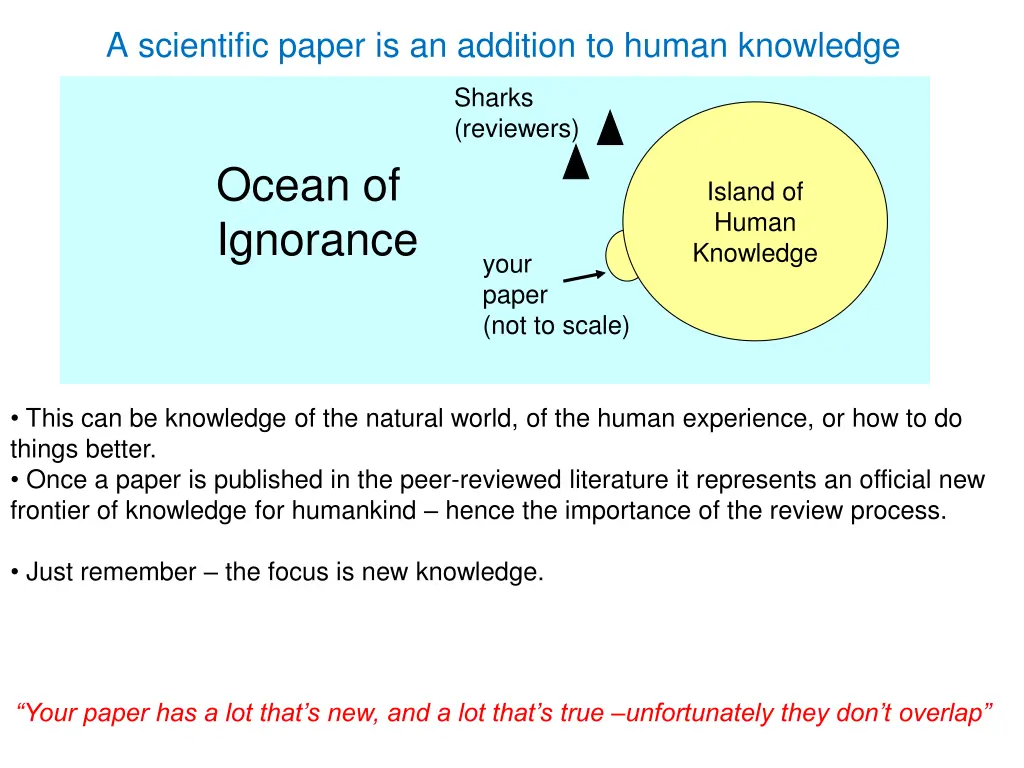 a scientific paper is an addition to human