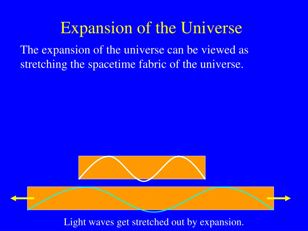 expansion of the universe the expansion