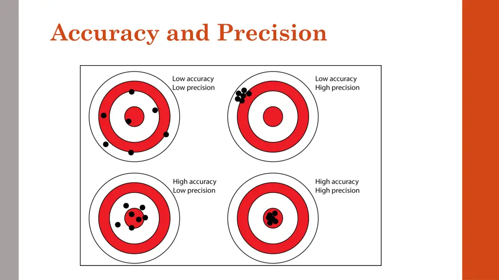 accuracy and precision