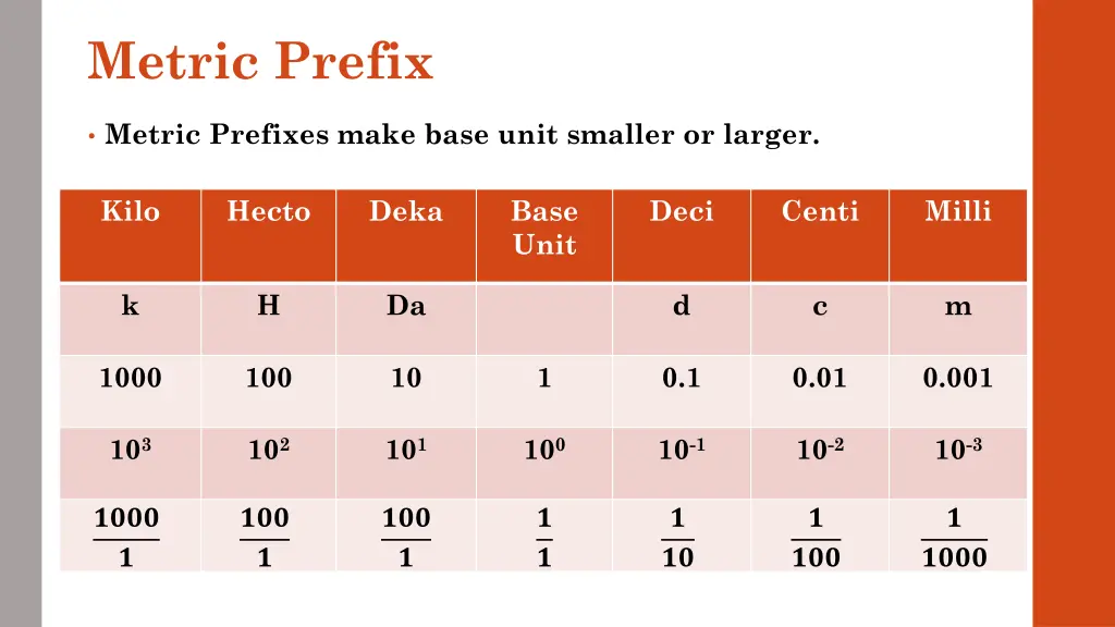 metric prefix