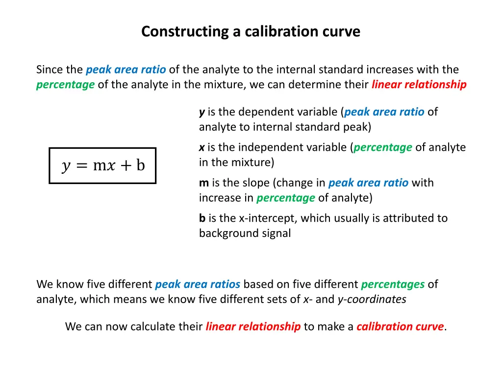 constructing a calibration curve 1