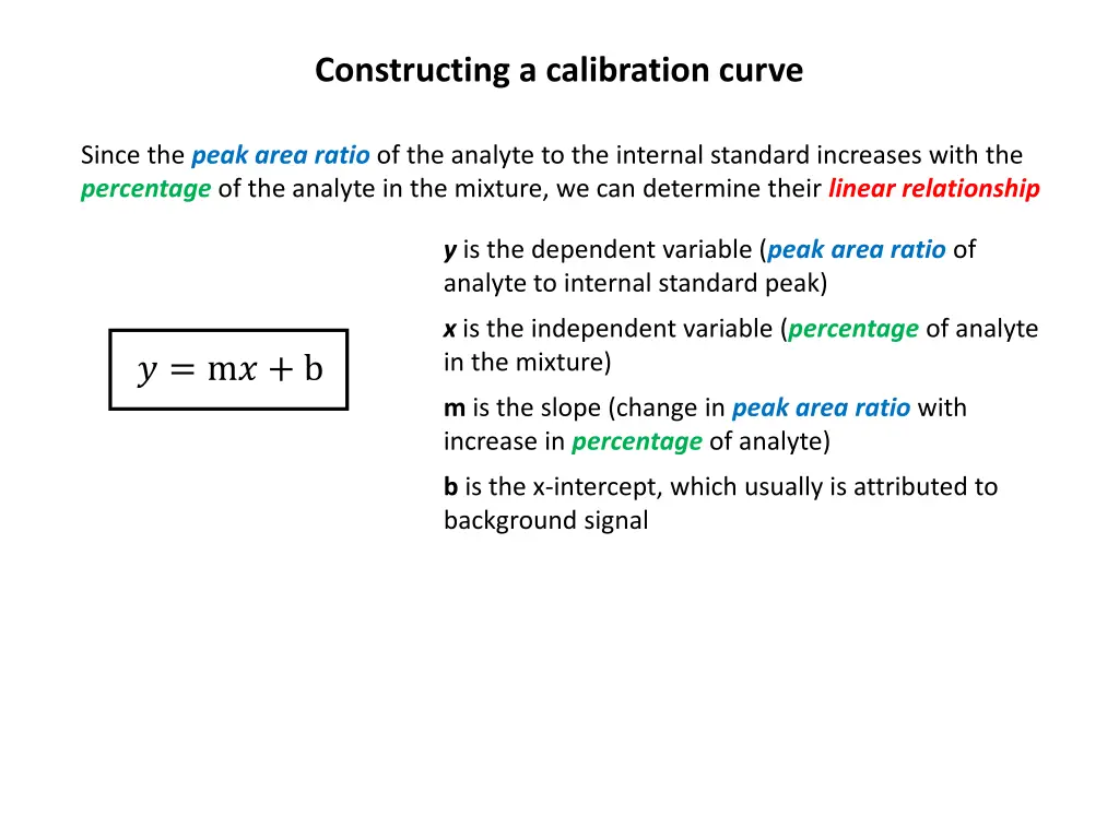 constructing a calibration curve