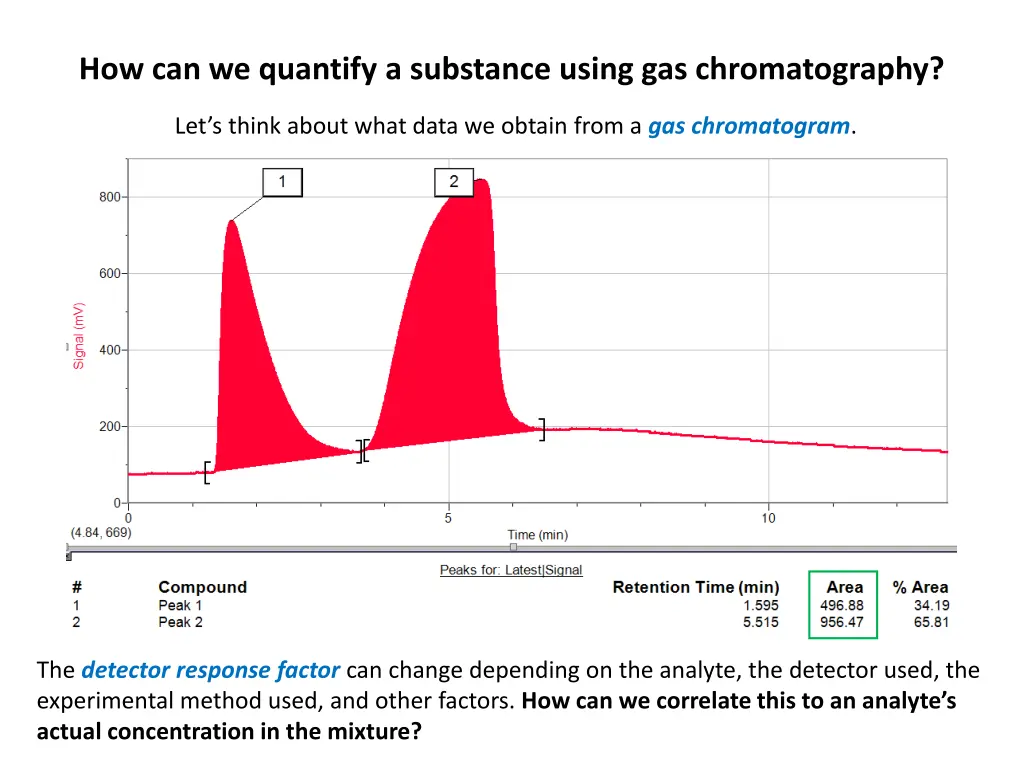 how can we quantify a substance using 4