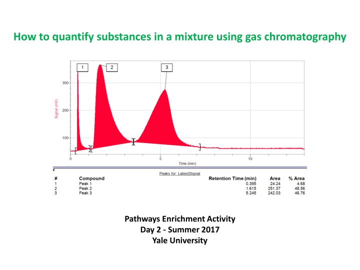 how to quantify substances in a mixture using