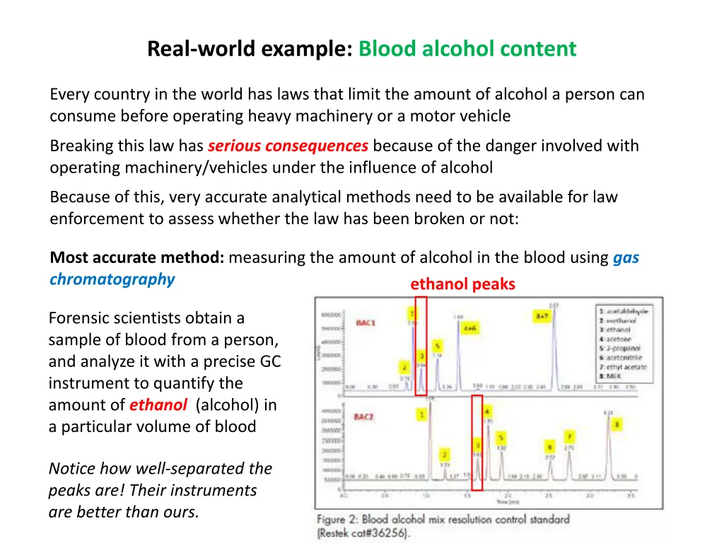 real world example blood alcohol content