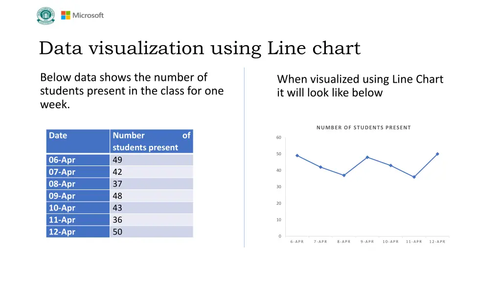 data visualization using line chart