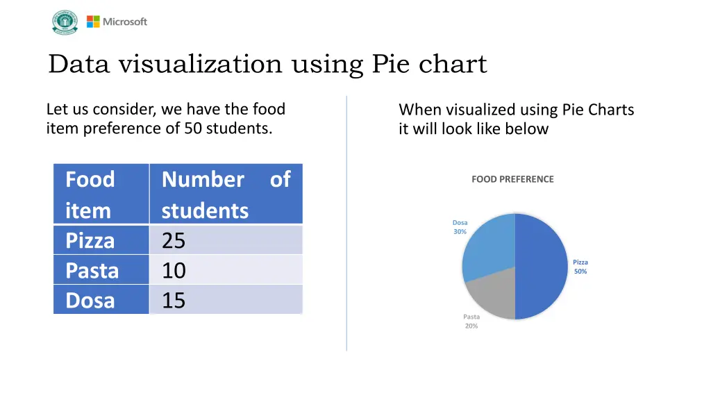 data visualization using pie chart