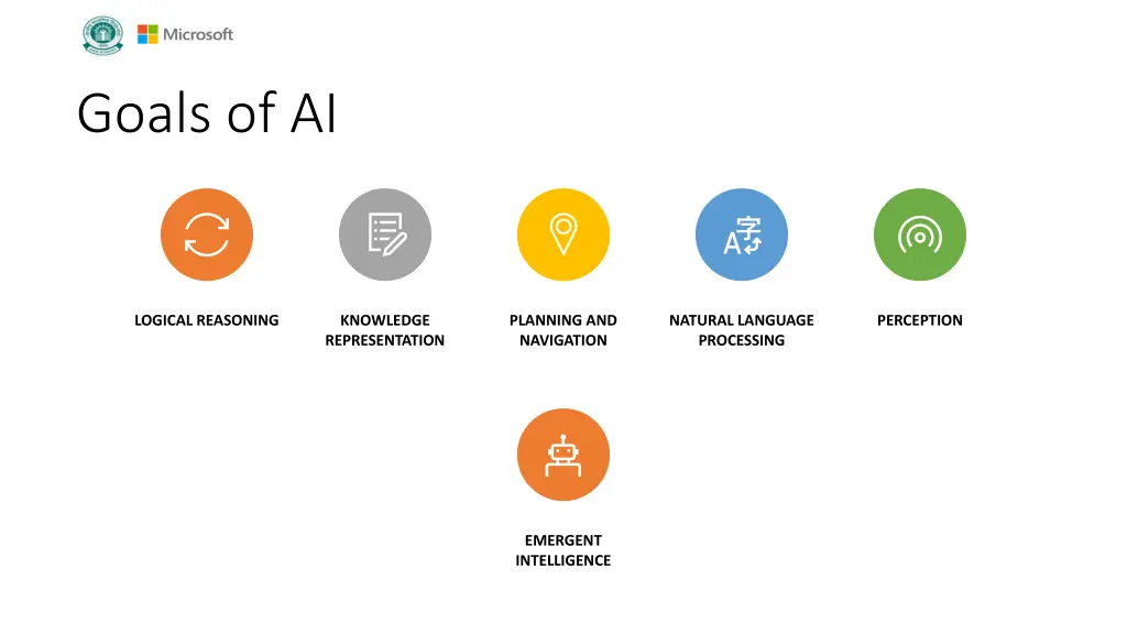 goals of ai