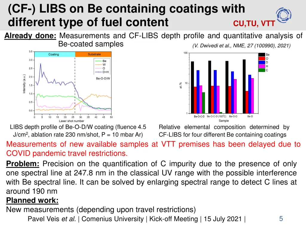 cf libs on be containing coatings with different