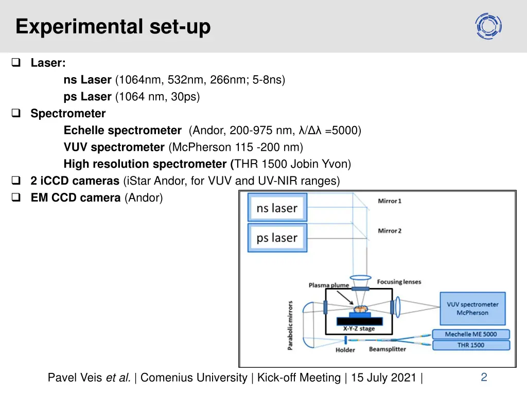 experimental set up