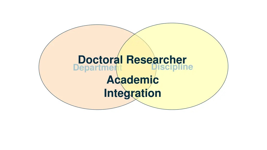 doctoral researcher