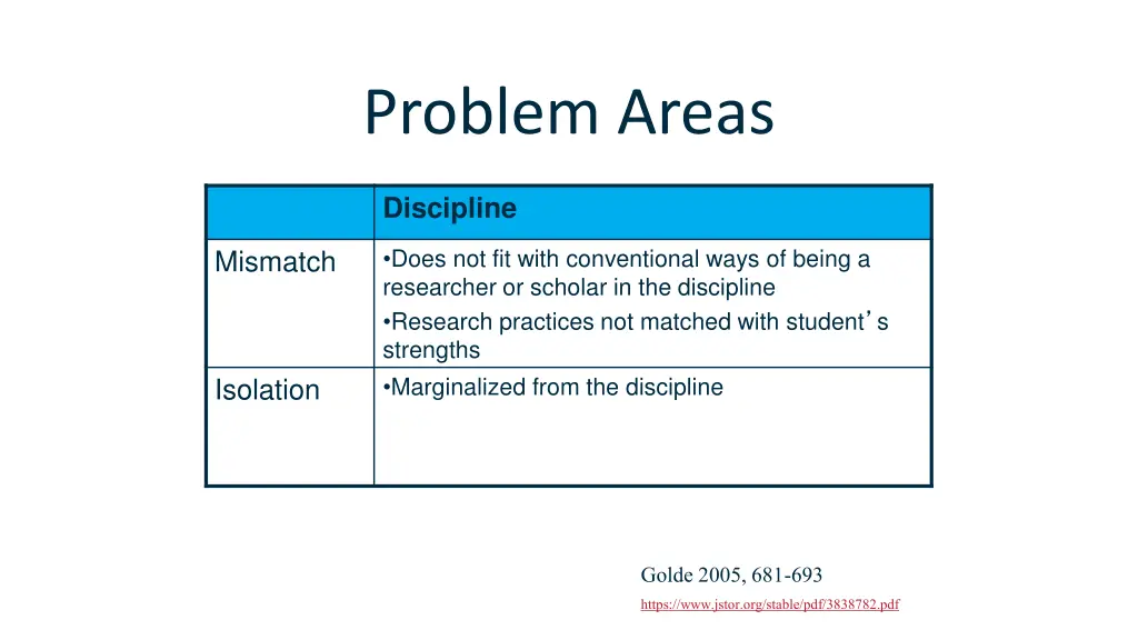 problem areas