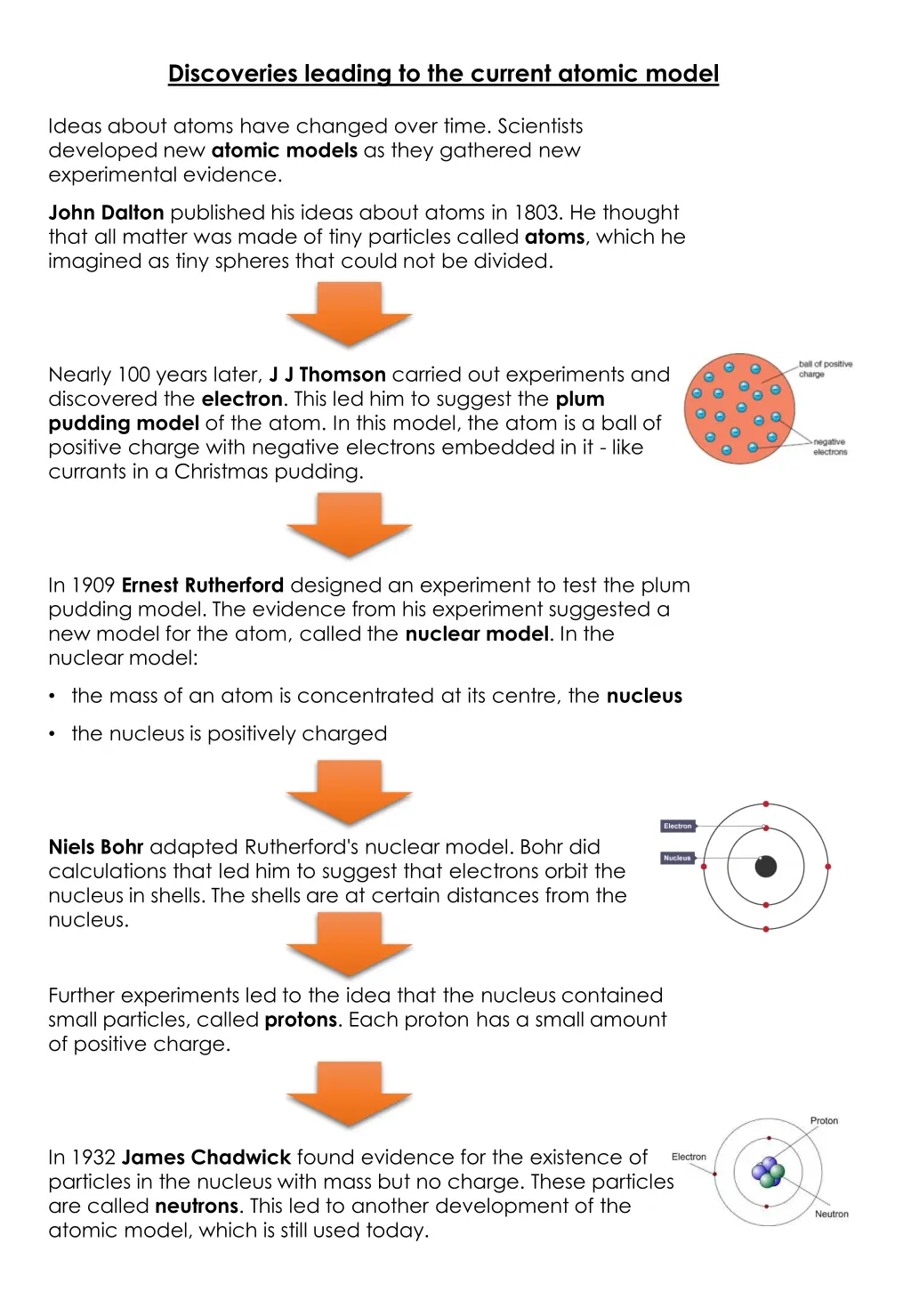 discoveries leading to the current atomic model