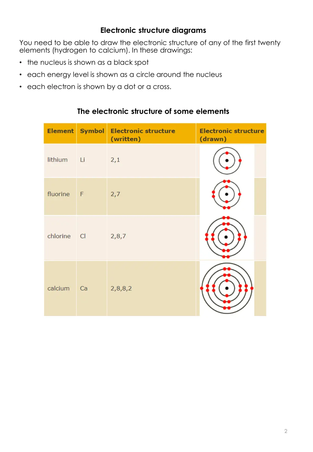 electronic structure diagrams