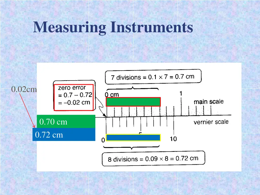 measuring instruments 10