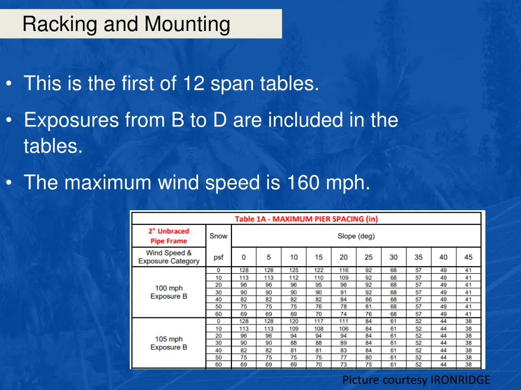 racking and mounting 38