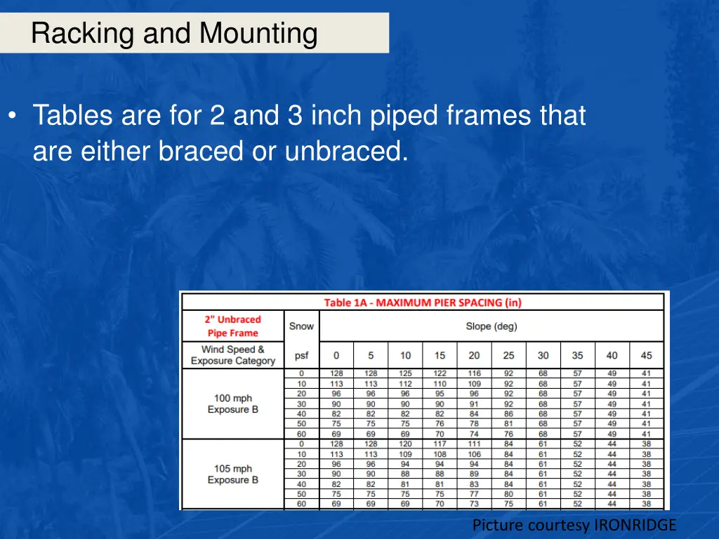 racking and mounting 39