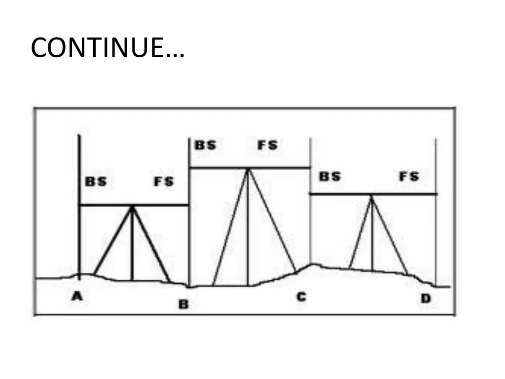 continue 1