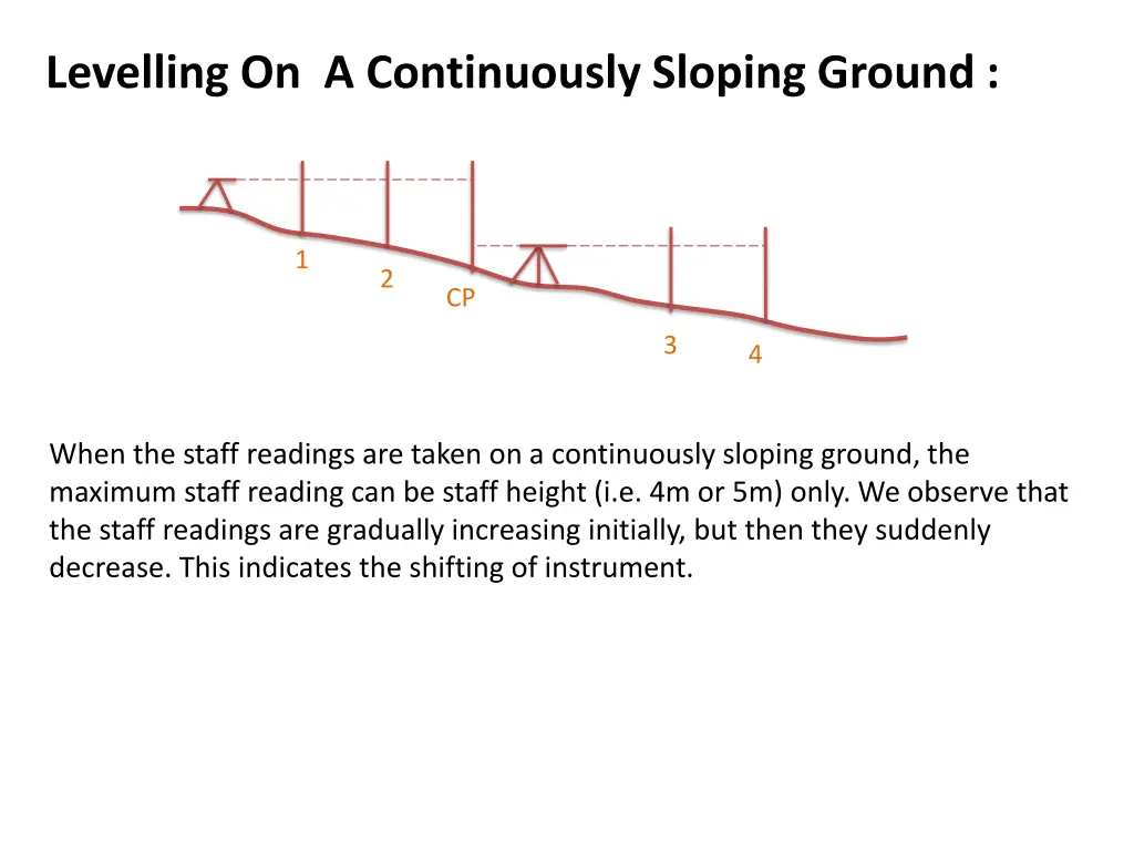 levelling on a continuously sloping ground