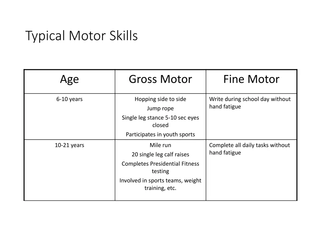 typical motor skills