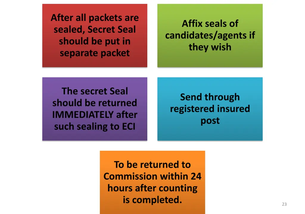 after all packets are sealed secret seal should