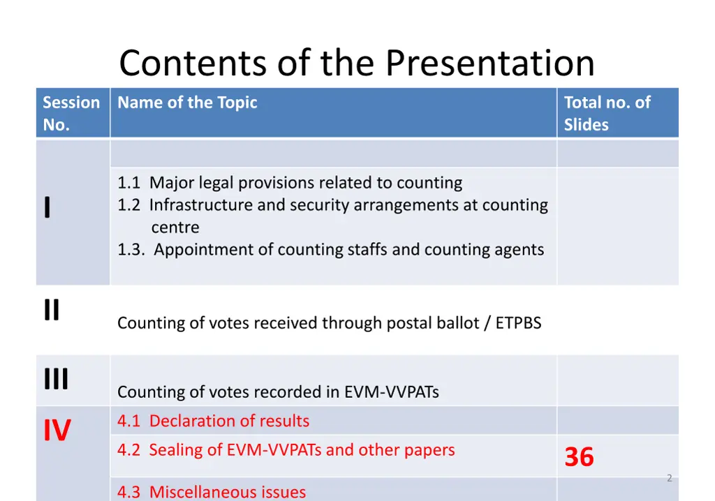 contents of the presentation name of the topic