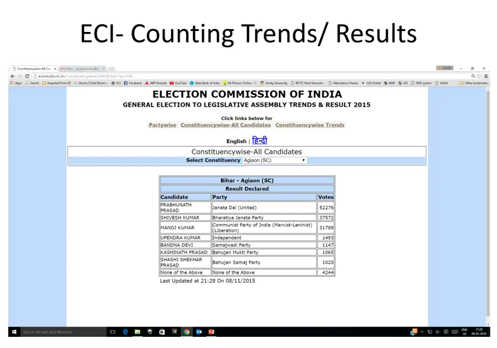 eci counting trends results 1