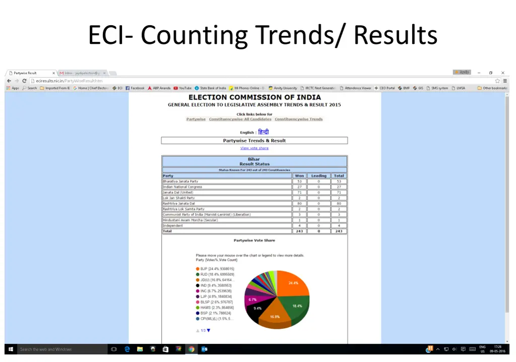 eci counting trends results