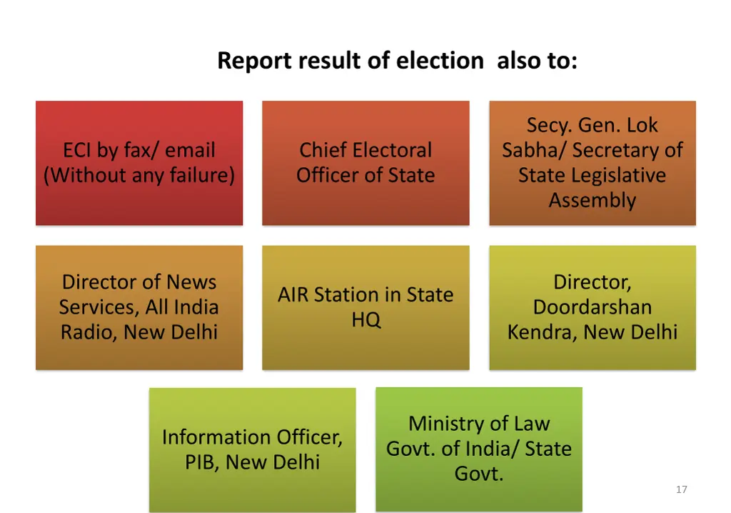 report result of election also to