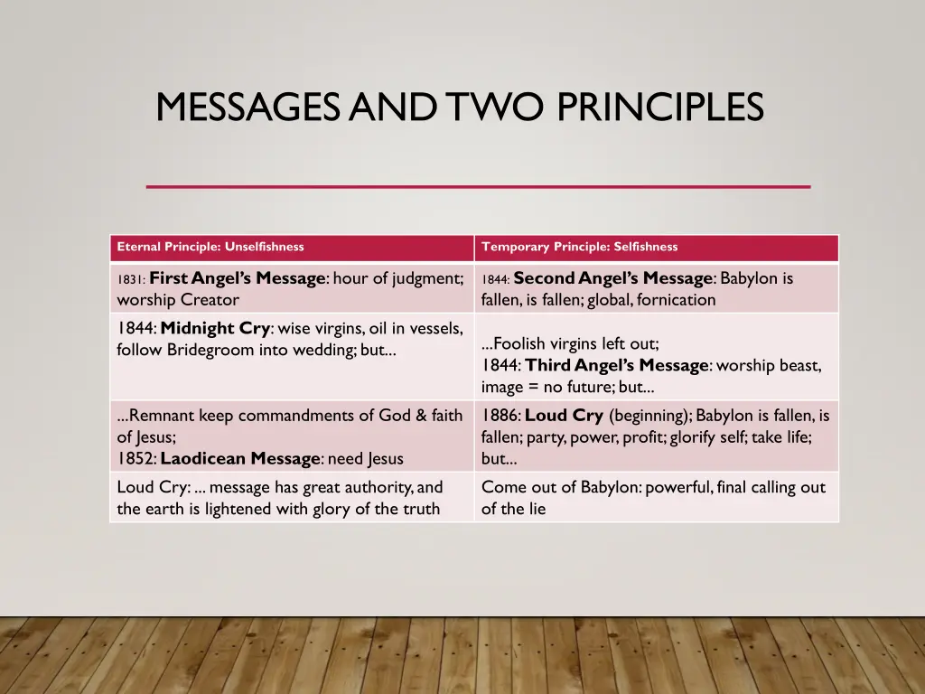 messages and two principles