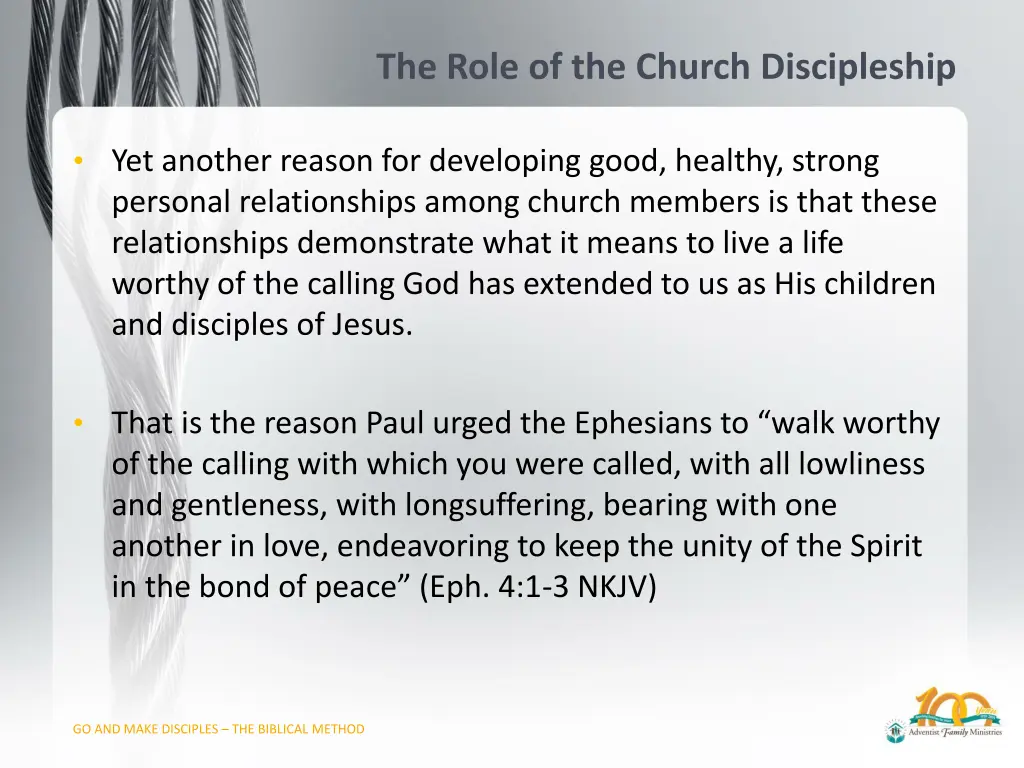 the role of the church discipleship 1