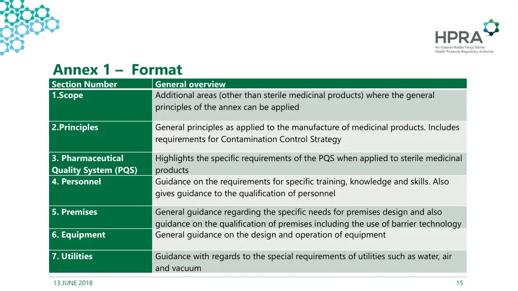 annex 1 format section number 1 scope