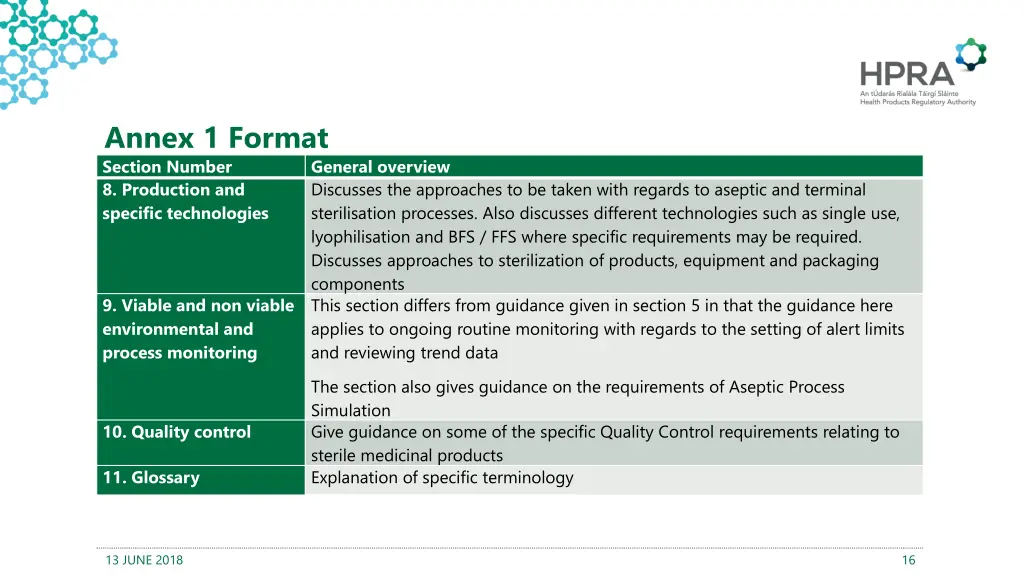 annex 1 format section number 8 production