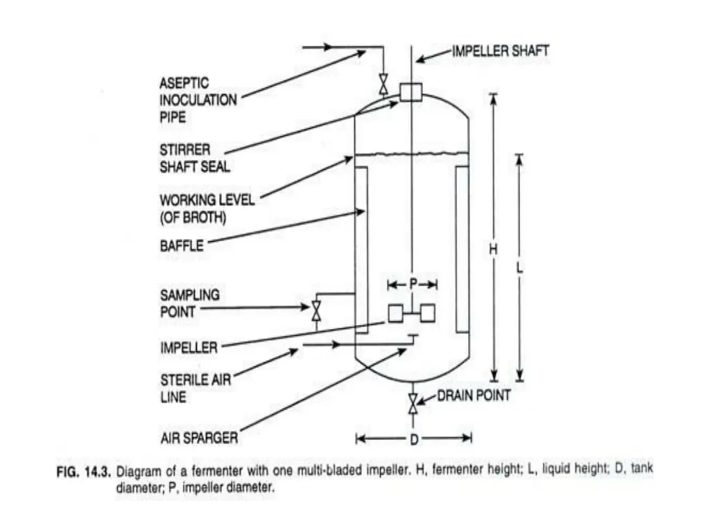 aeration system