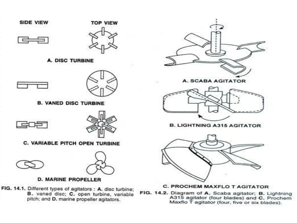 stirrer glands and bearings