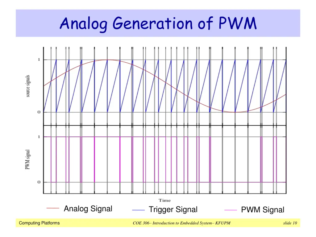 analog generation of pwm 1