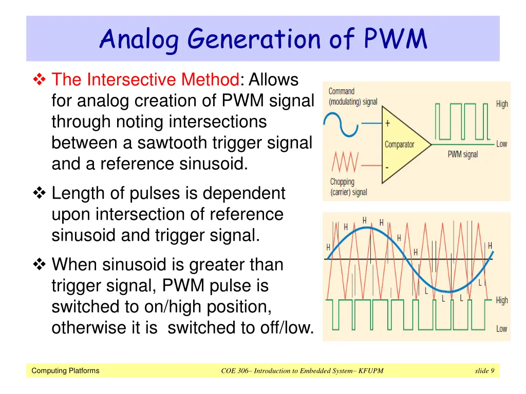 analog generation of pwm