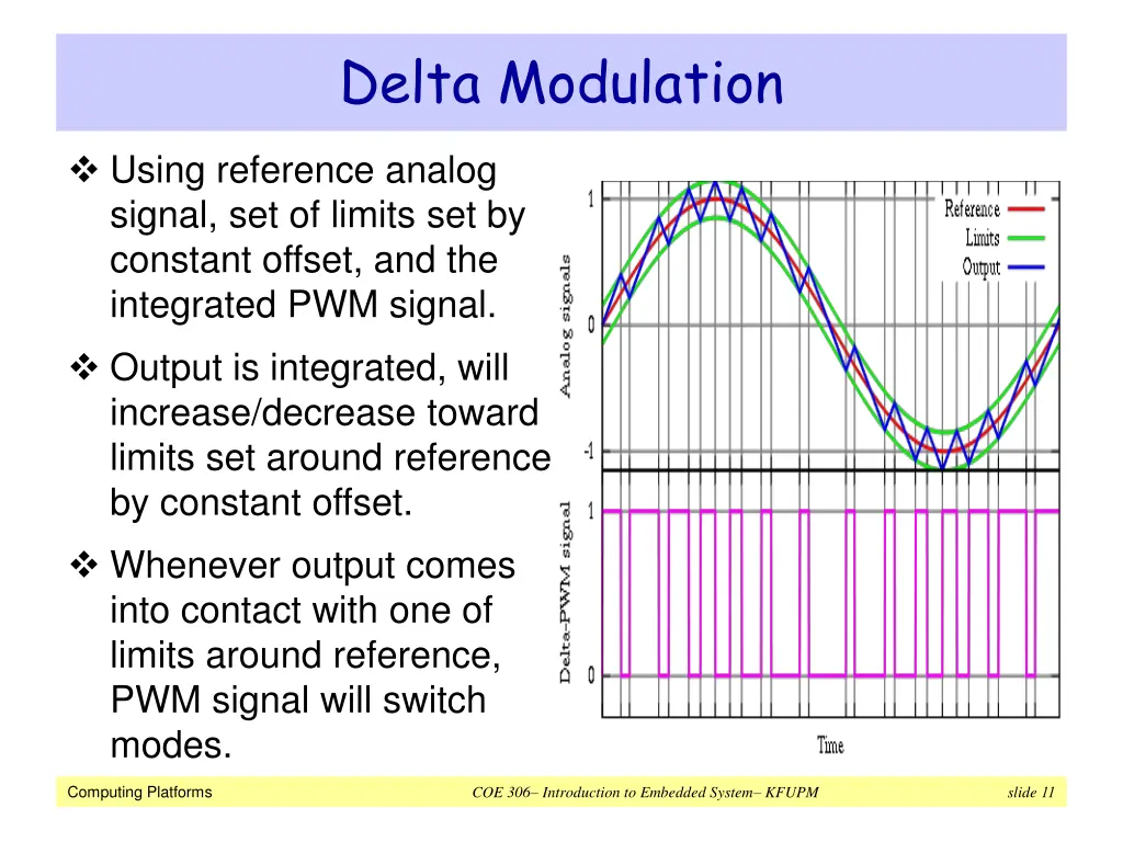 delta modulation