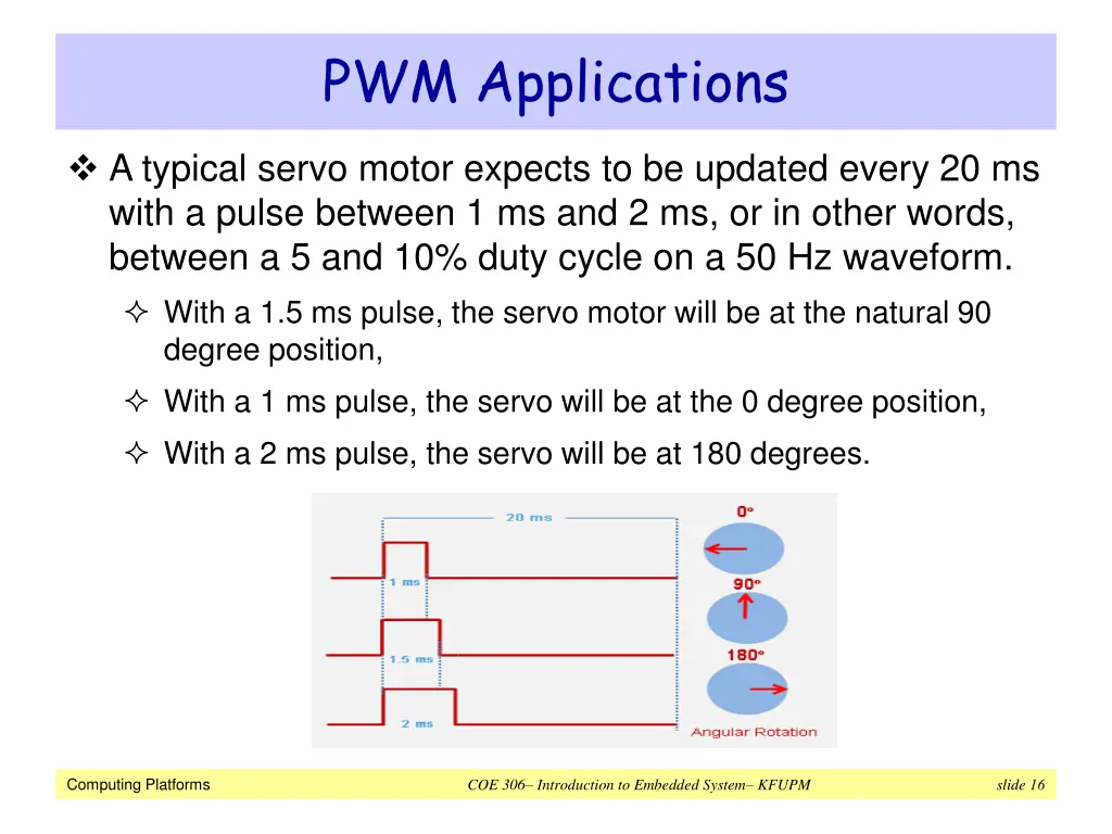 pwm applications 2