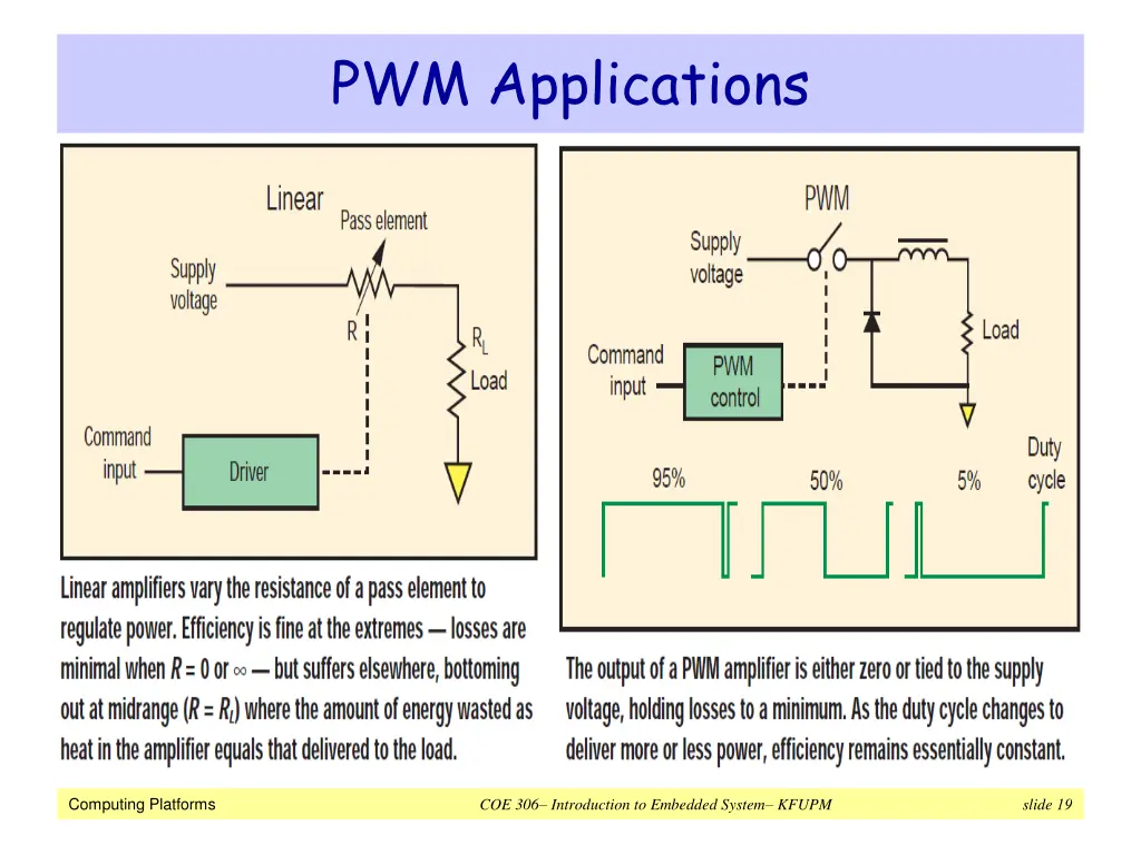 pwm applications 5