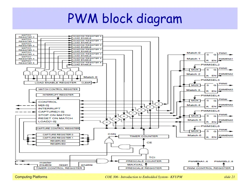 pwm block diagram