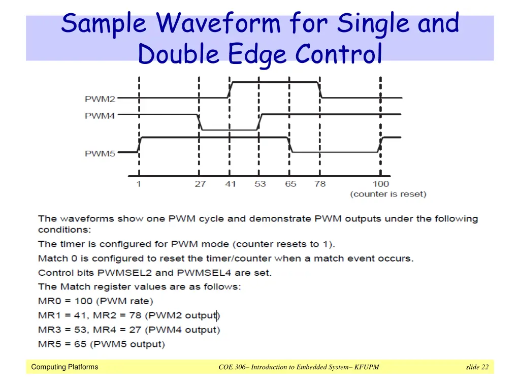 sample waveform for single and double edge control