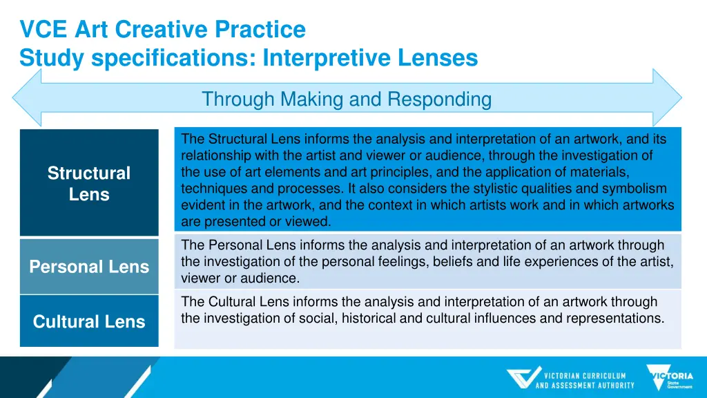 vce art creative practice study specifications 2